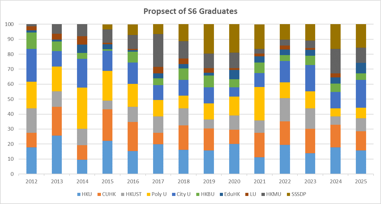 Prospect-of-S6_2025_2 Prospect of S6 Students